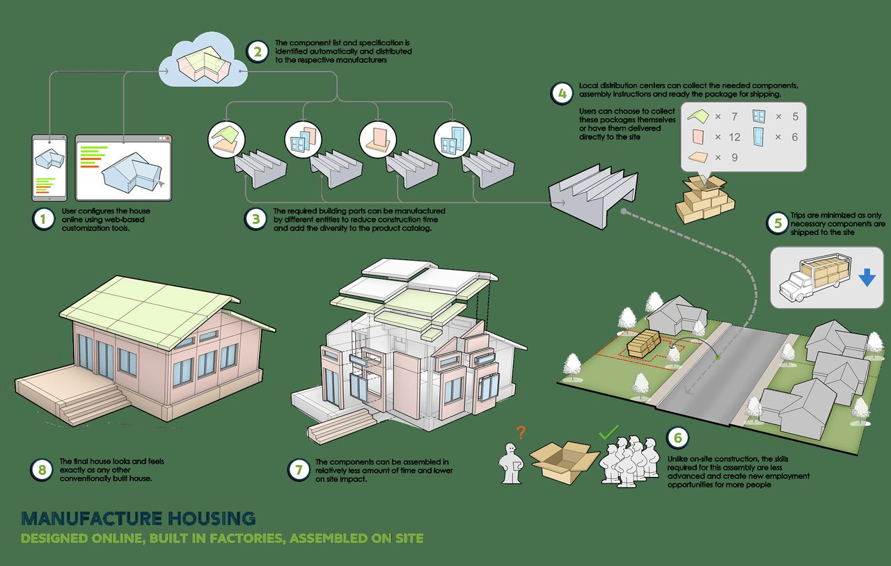 Design firm Arcadis says modular building and co-living can cut housing costs