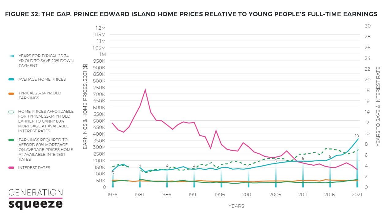 Housing affordability gains stall as prices steady and rates weigh