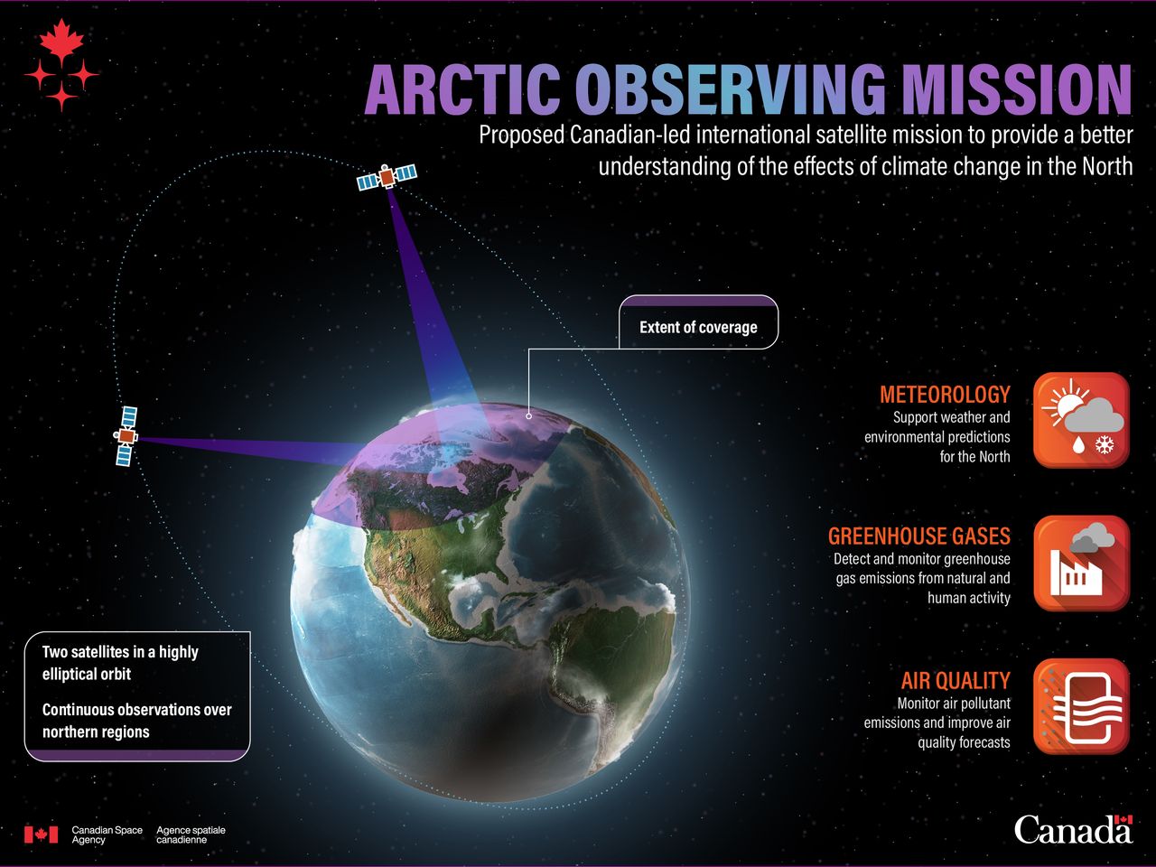 Space sector sees Arctic leadership opportunity, urges faster procurement