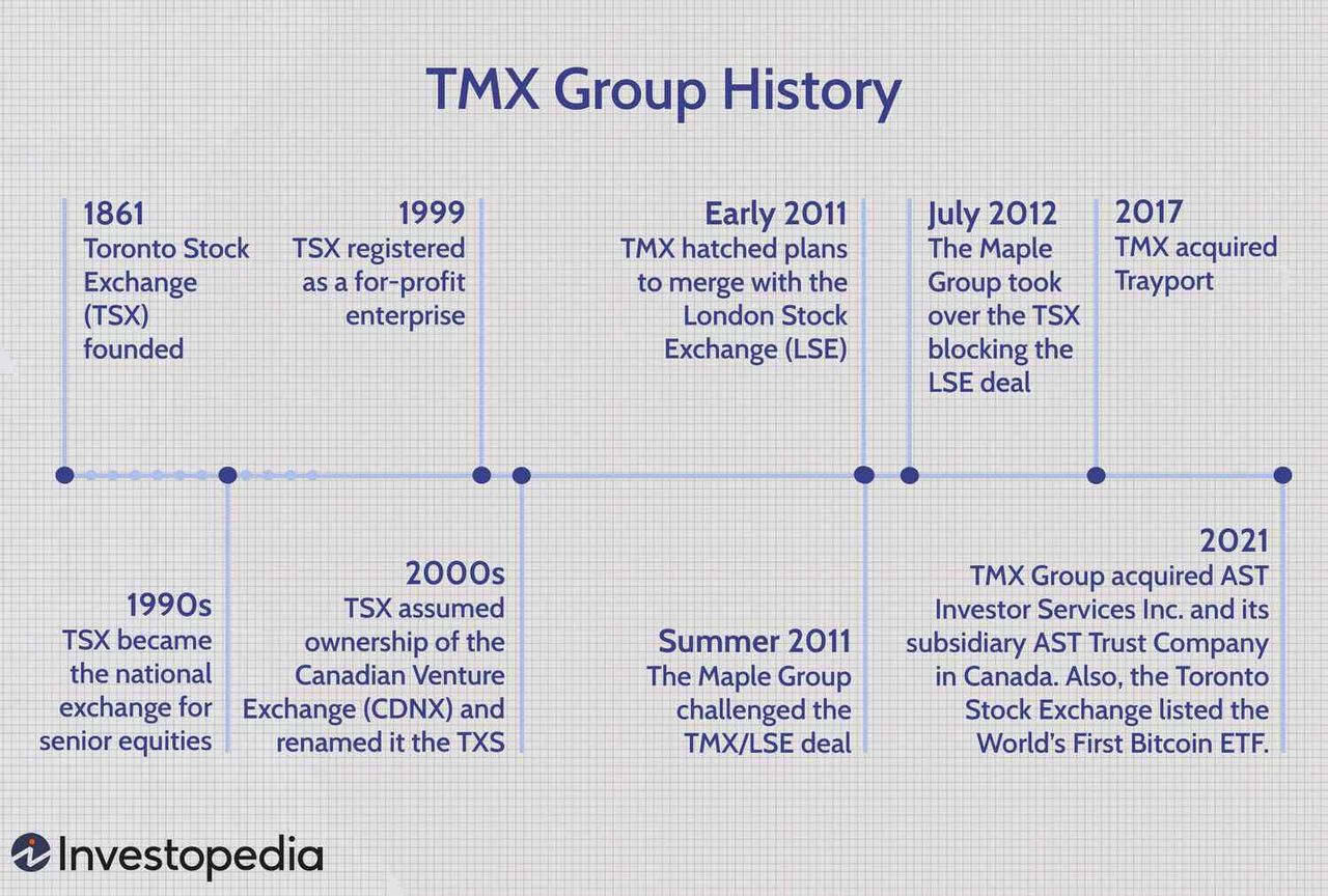TMX Group could replicate US prediction markets in Canada if demand develops