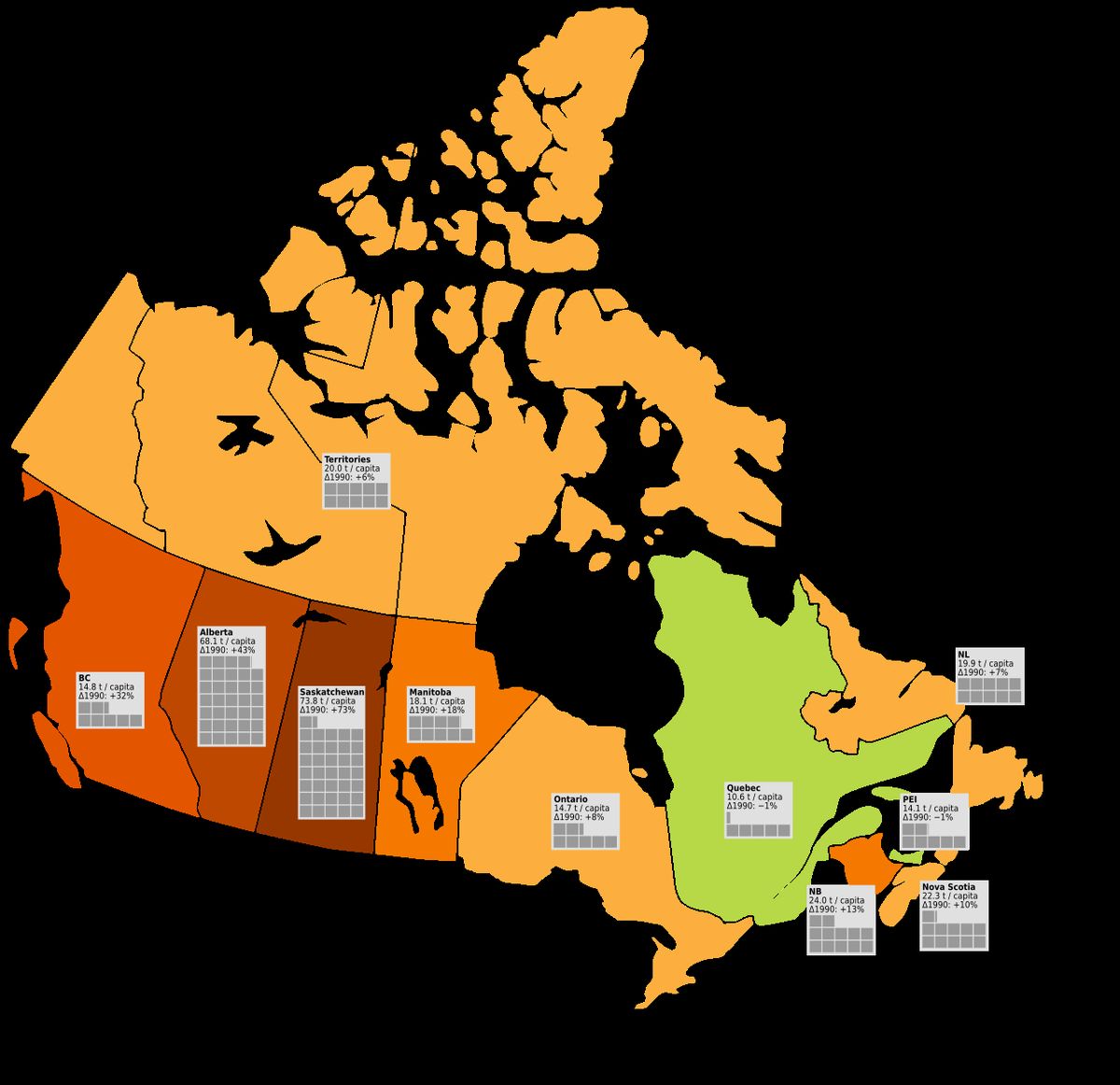Canada and the Kyoto Protocol