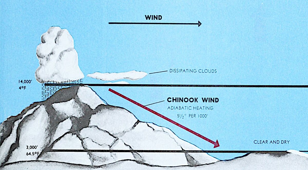 Chinook wind